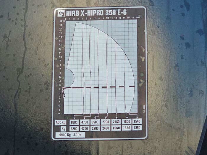Billede 8 - MAN TGS 35.500 Hejs/kran